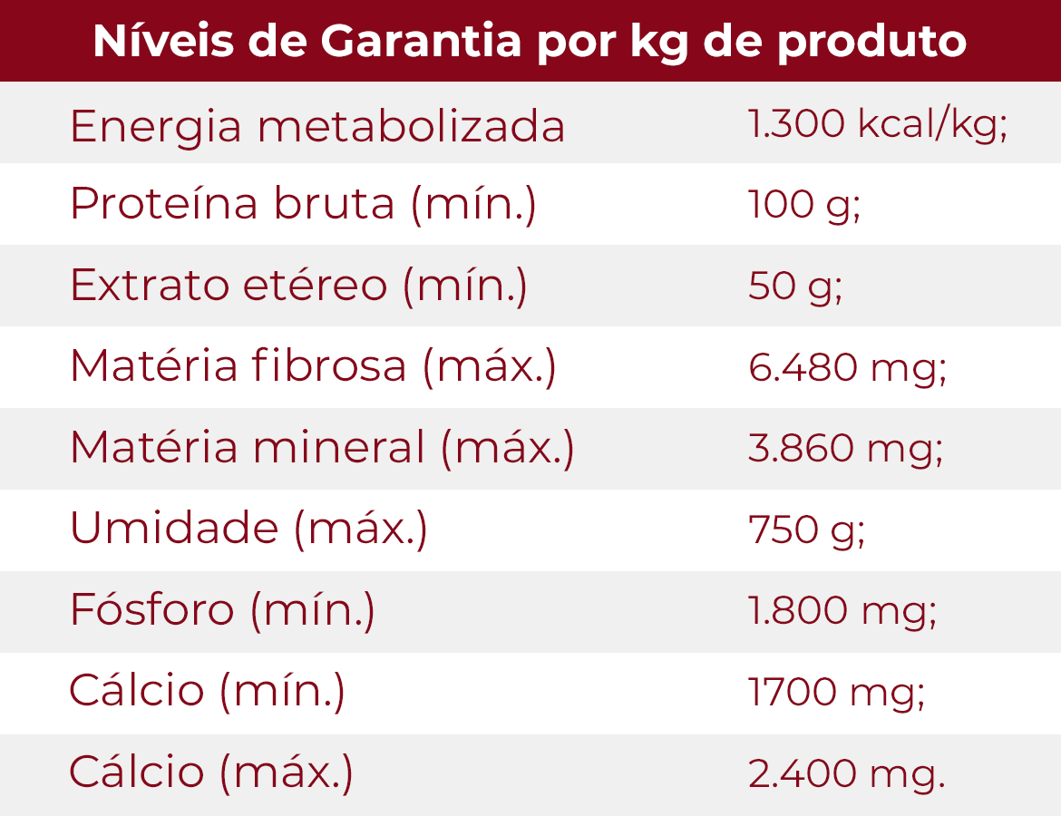 Tabela nutricional
