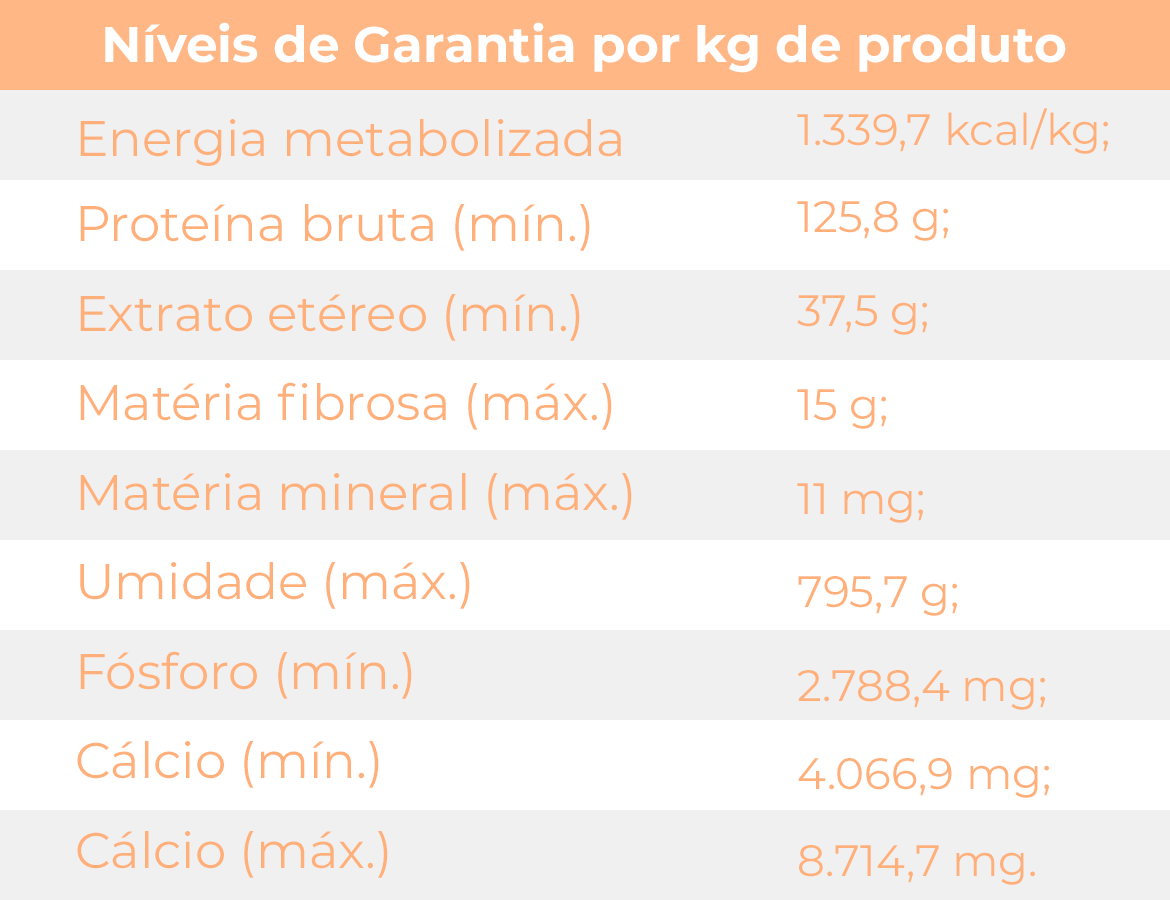 Tabela nutricional