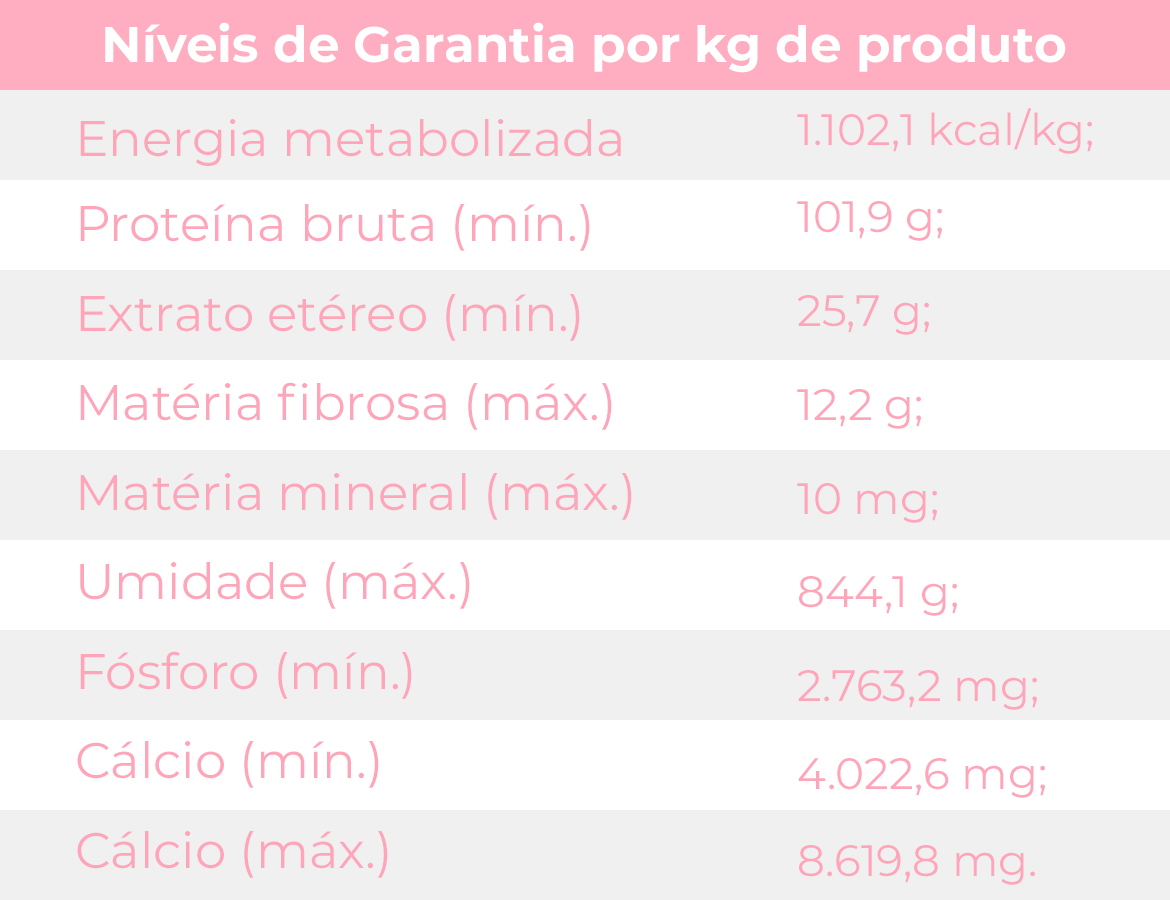 Tabela nutricional
