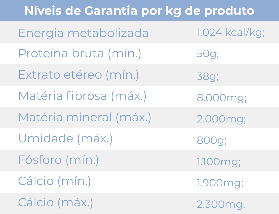 Tabela nutricional
