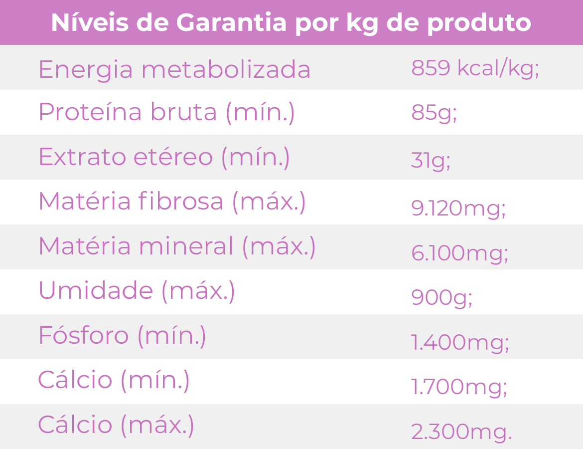 Tabela nutricional