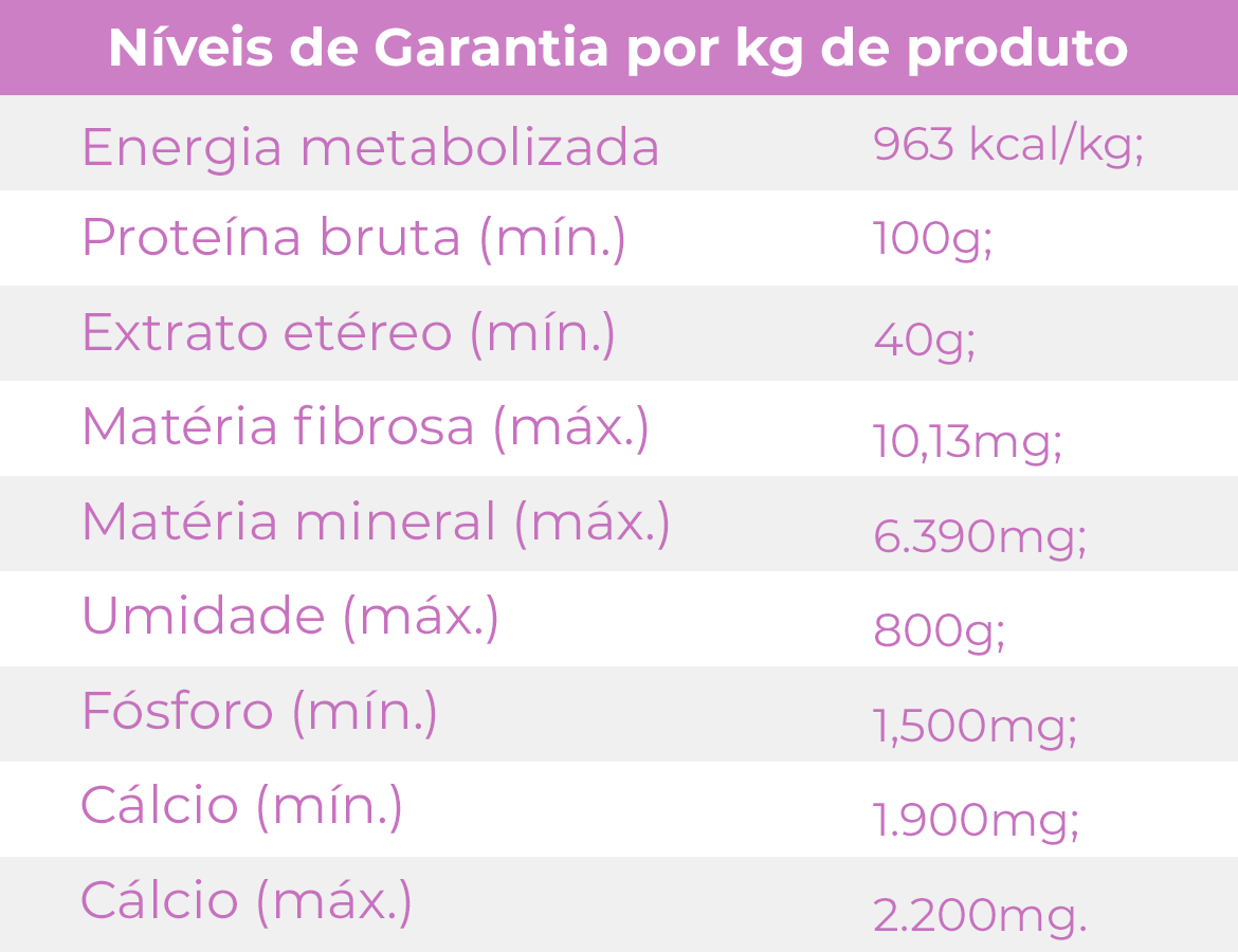 Tabela nutricional