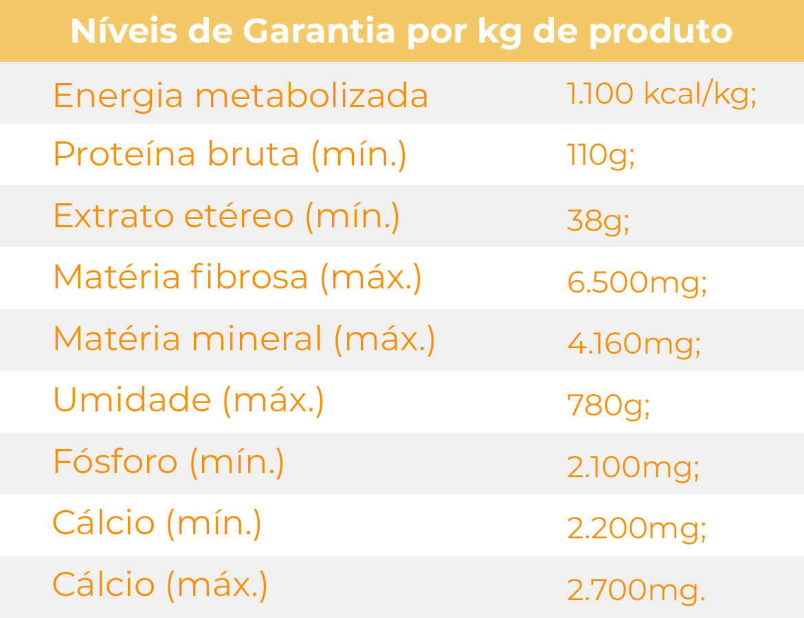 Tabela nutricional