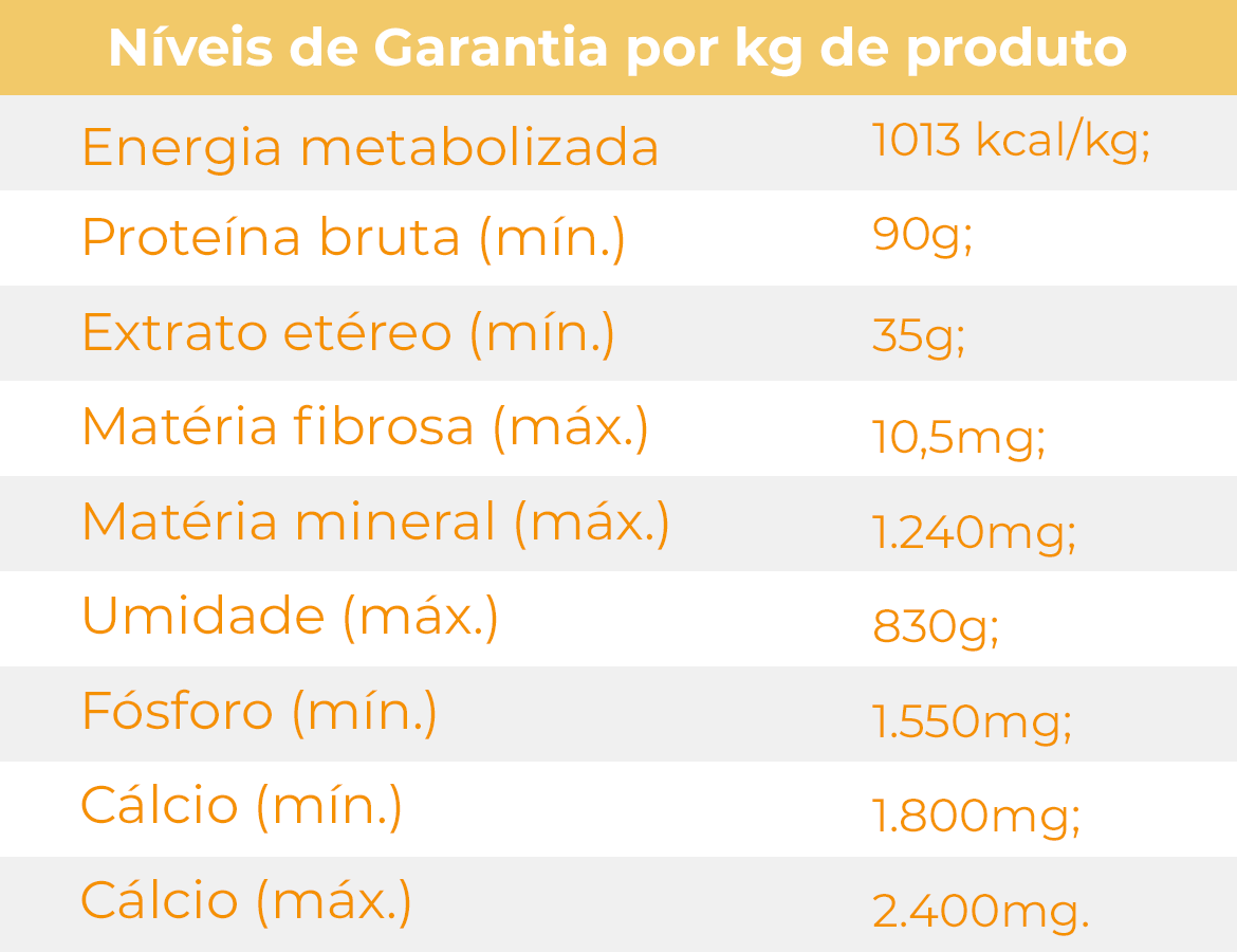 Tabela nutricional