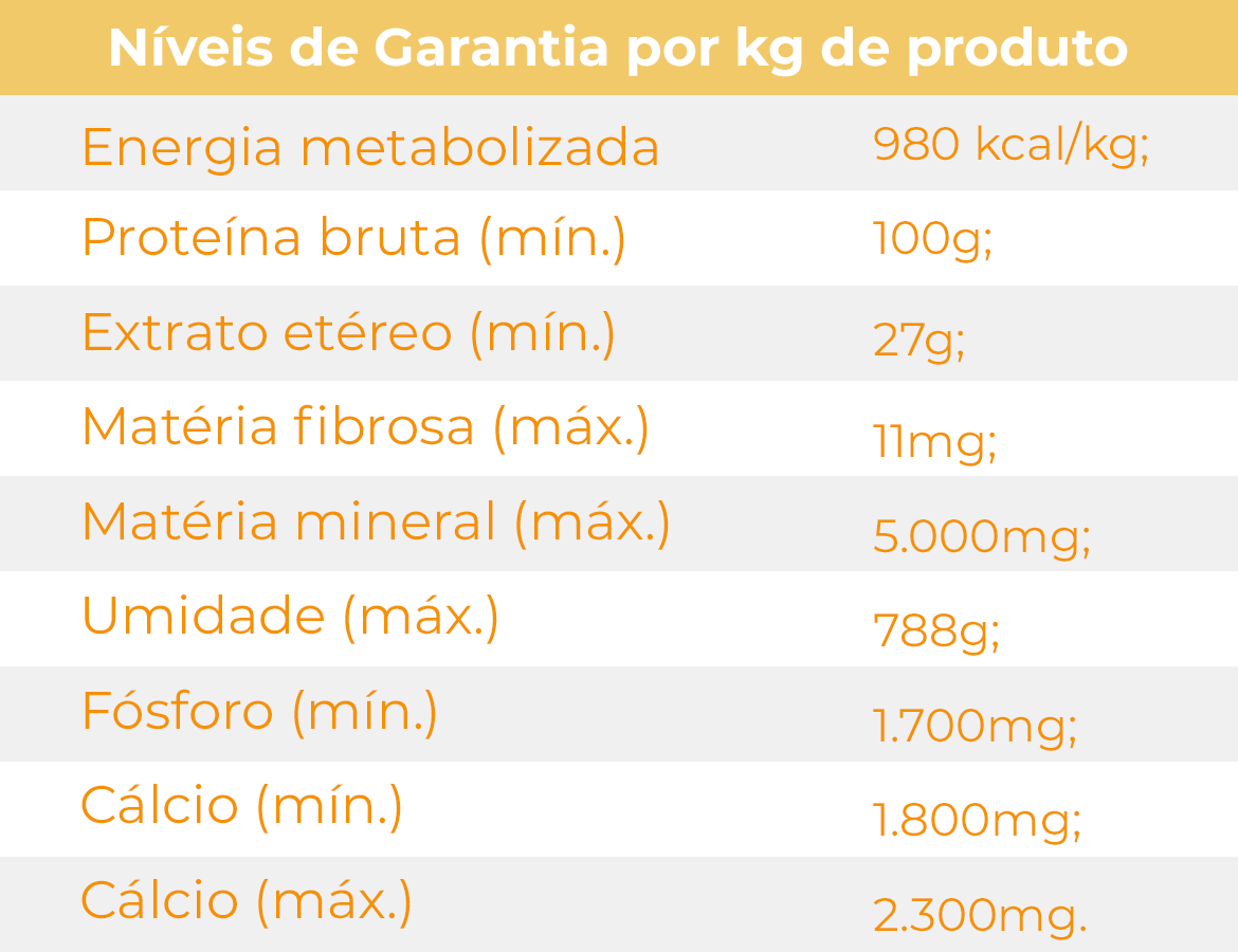 Tabela nutricional