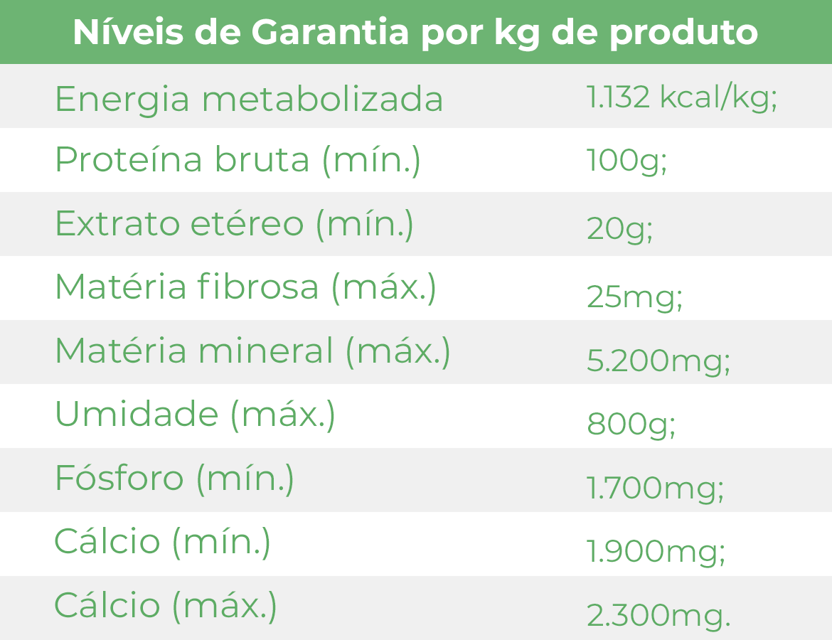 Tabela nutricional