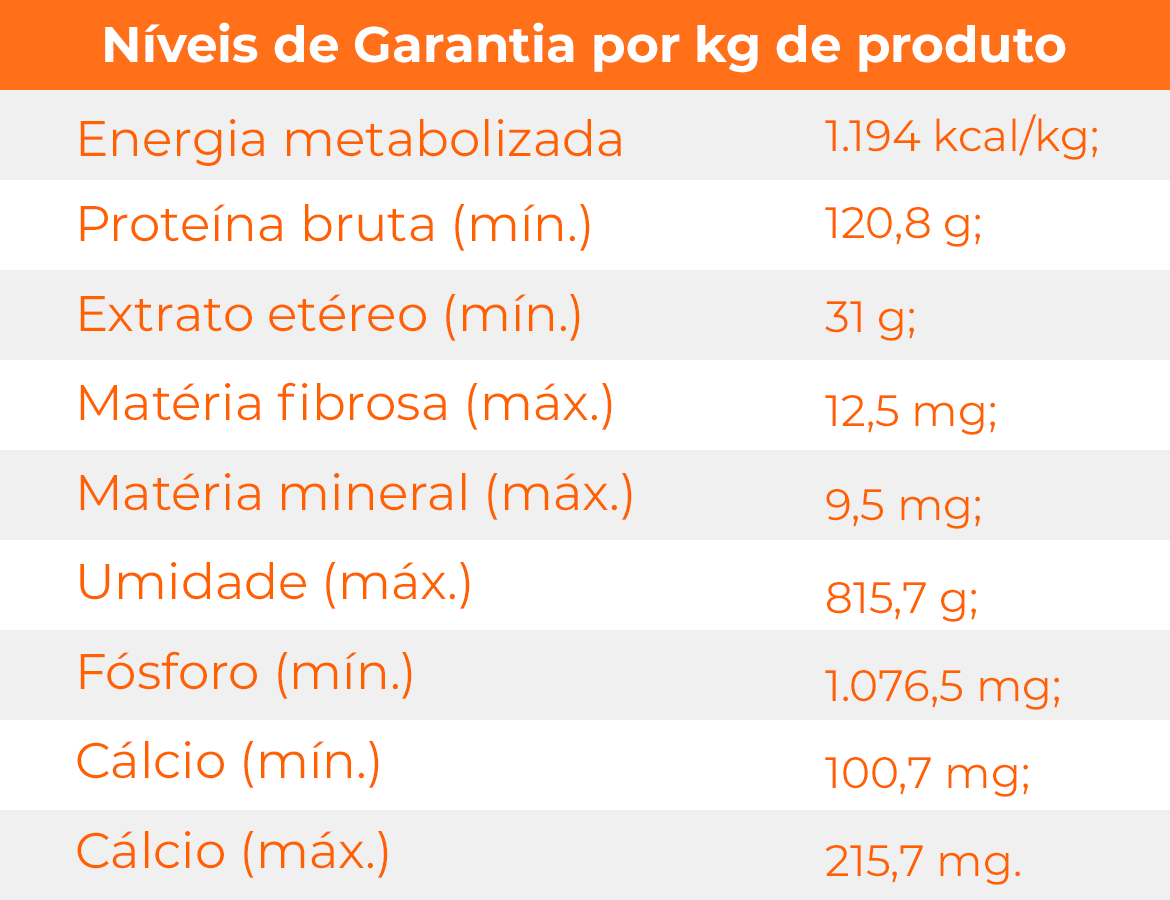 Tabela nutricional