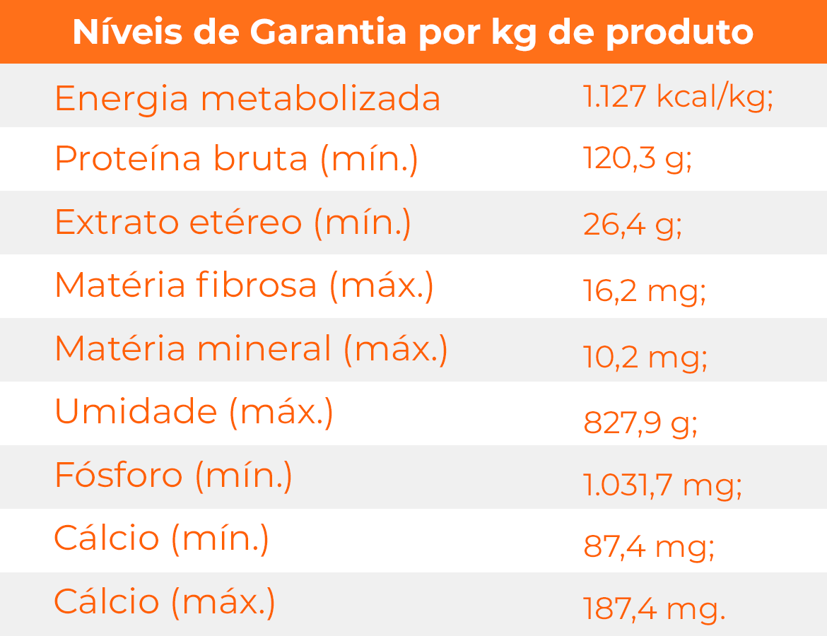Tabela nutricional
