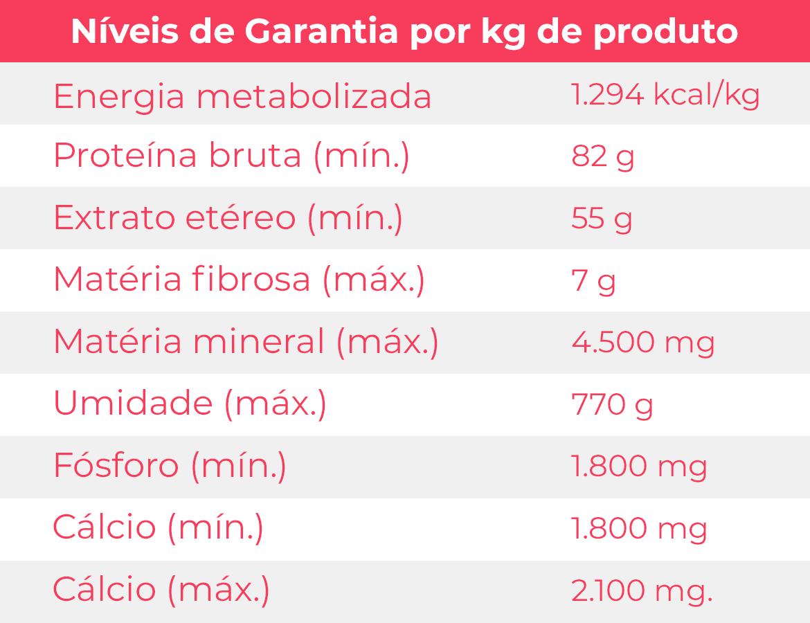 Tabela nutricional