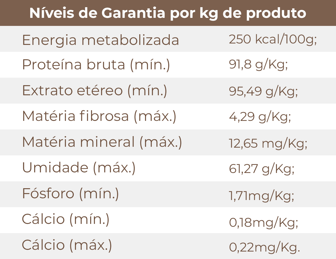Tabela nutricional
