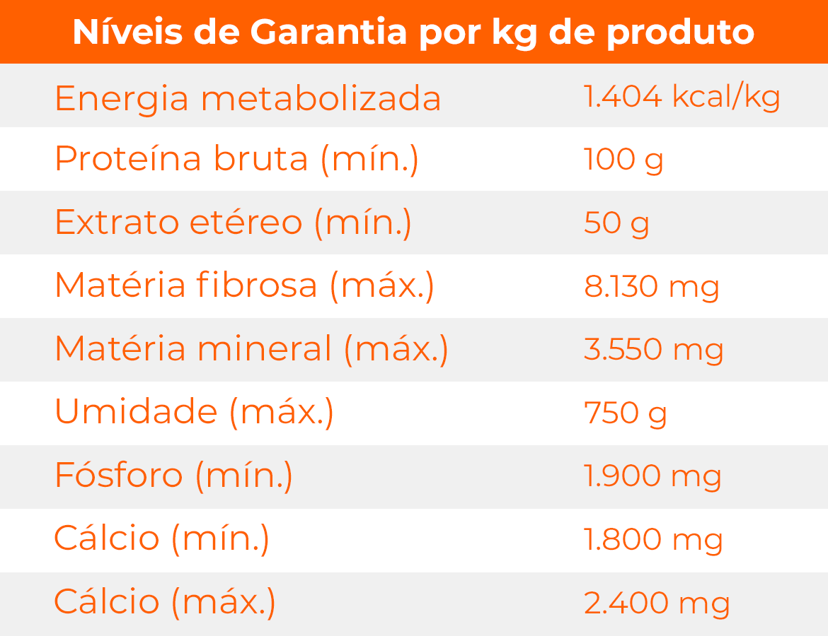 Tabela nutricional