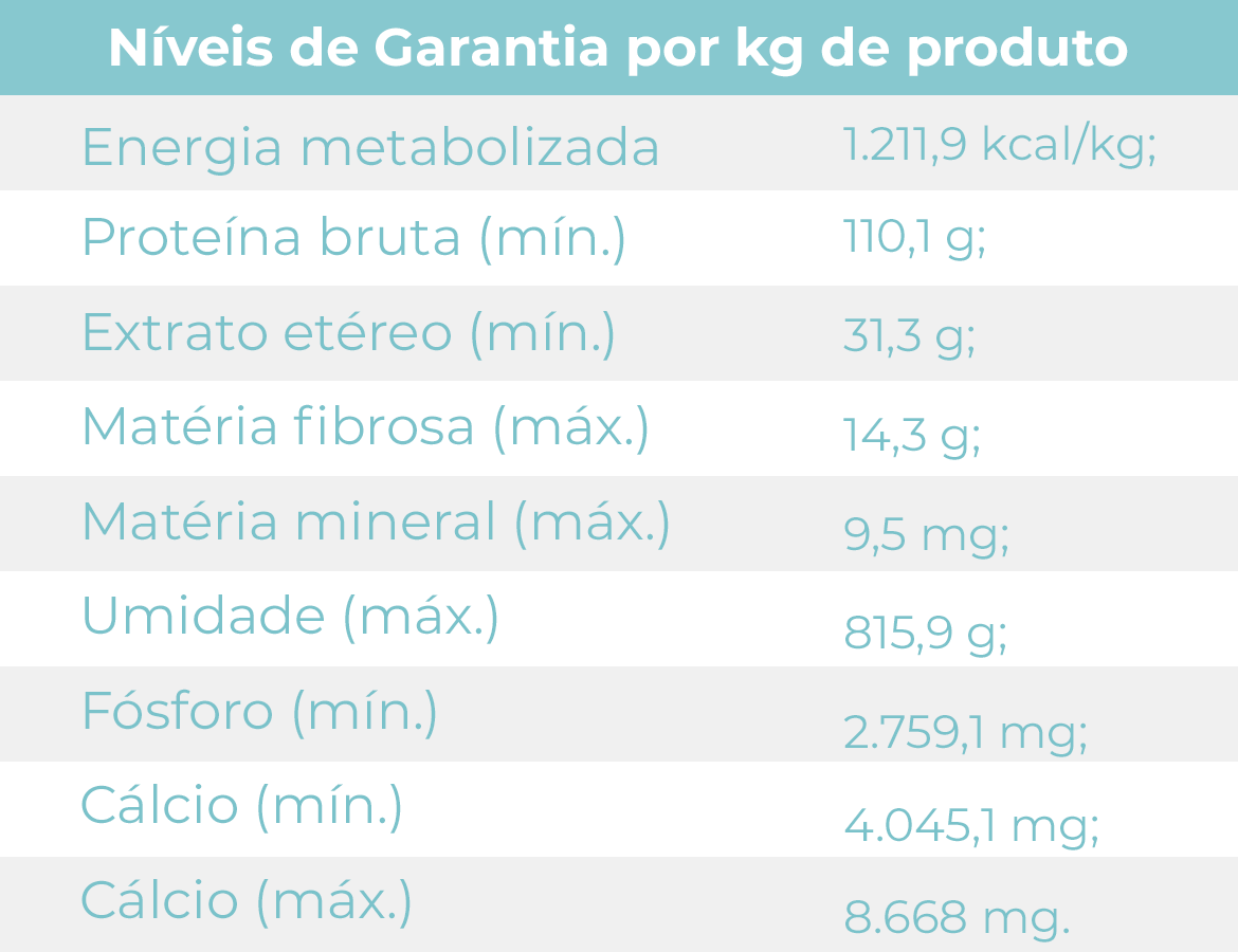 Tabela nutricional