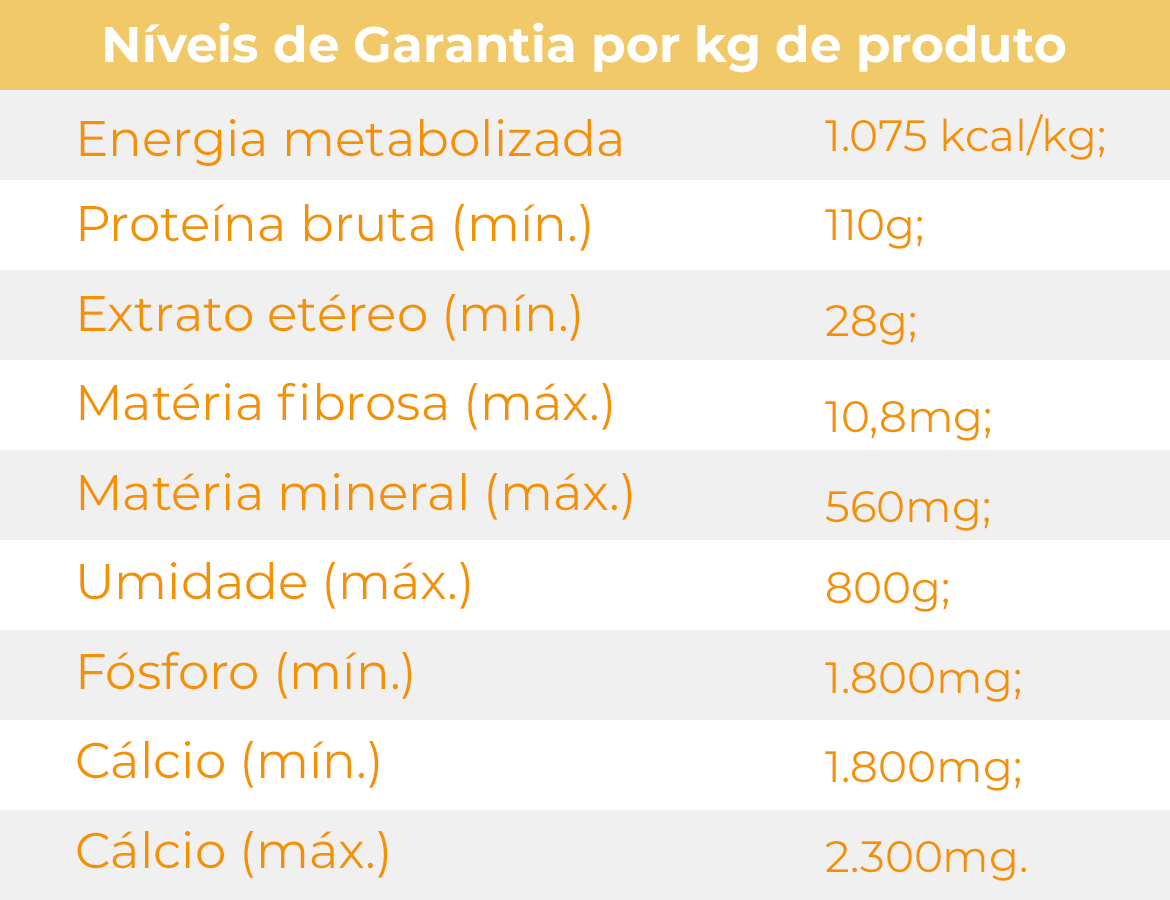 Tabela nutricional