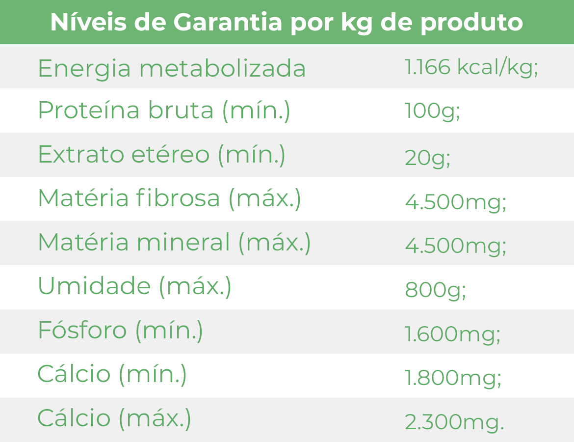 Tabela nutricional