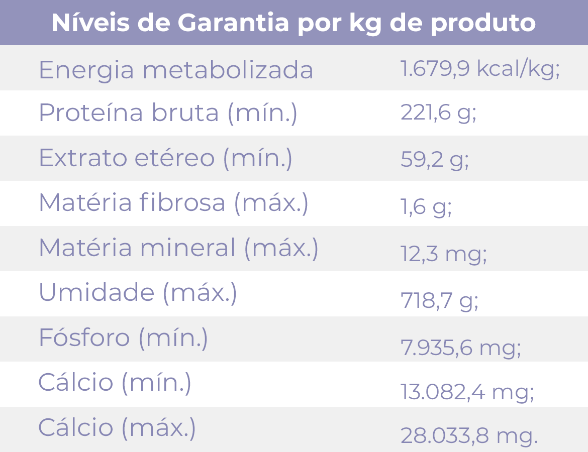 Tabela nutricional