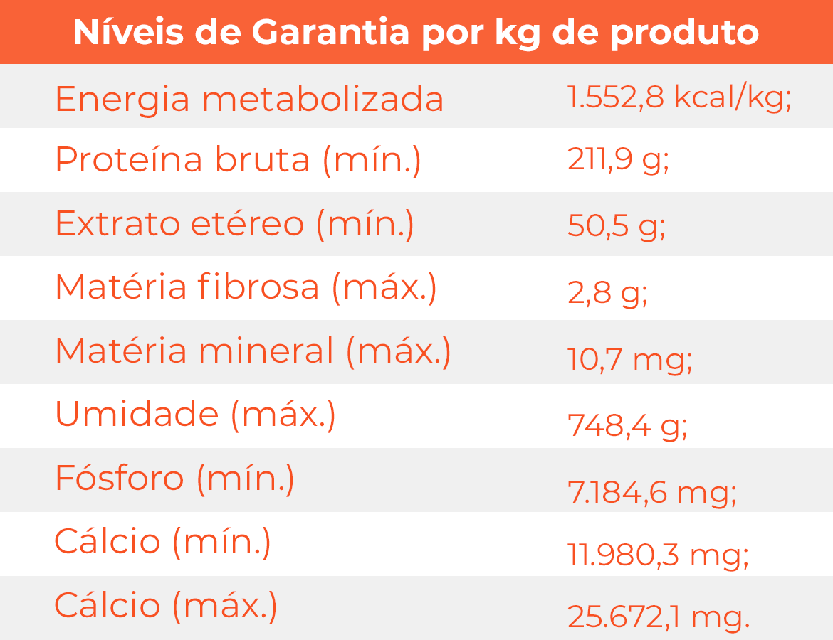 Tabela nutricional
