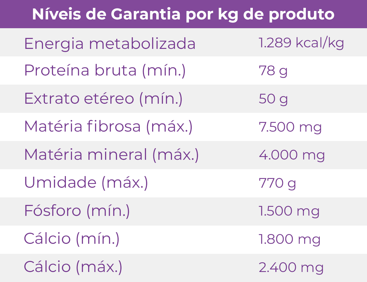 Tabela nutricional