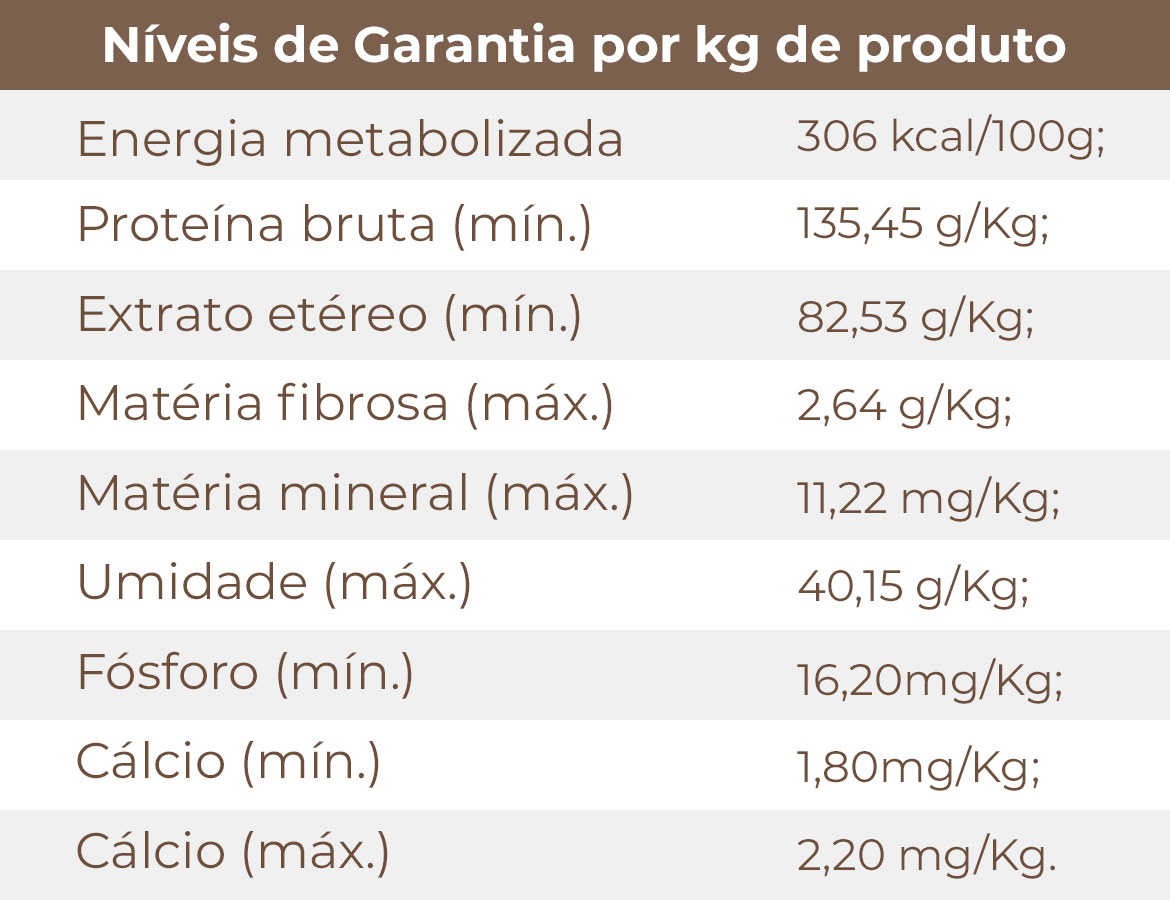 Tabela nutricional