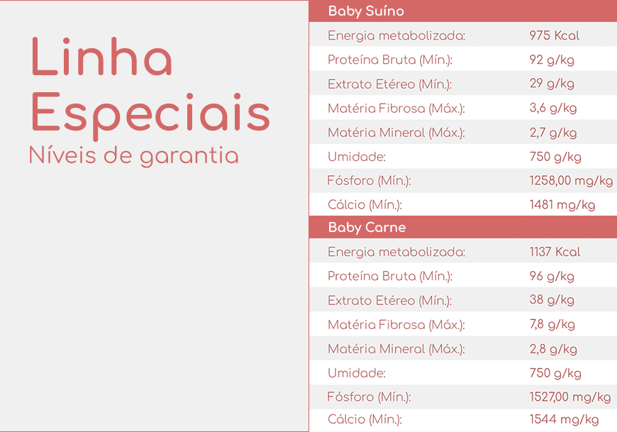 Tabela nutricional