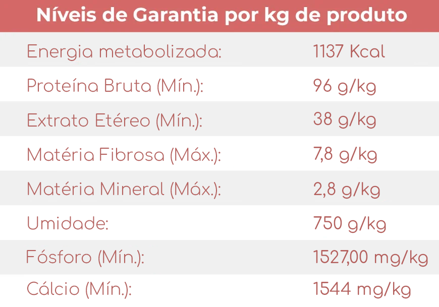Tabela nutricional
