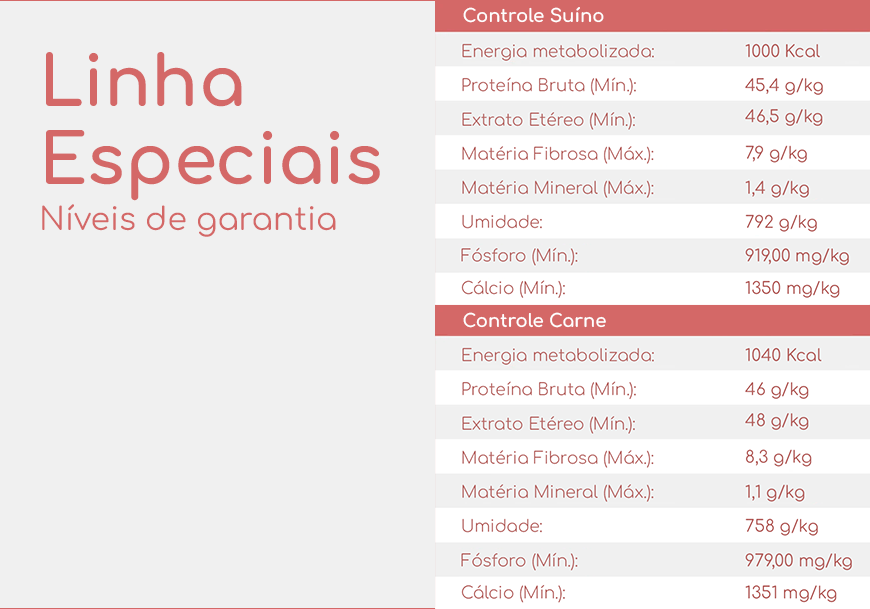 Tabela nutricional