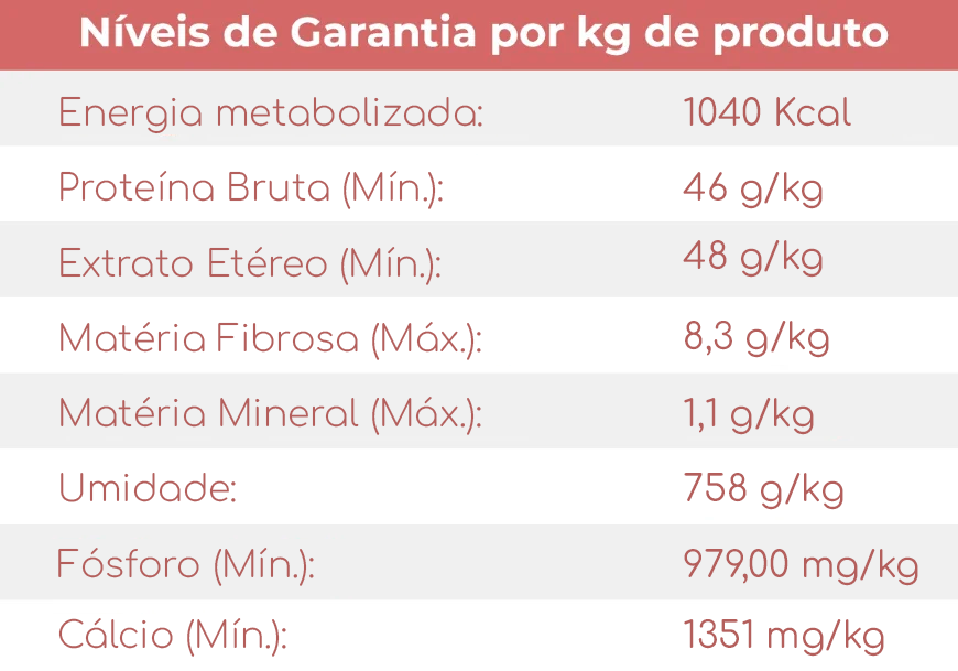 Tabela nutricional