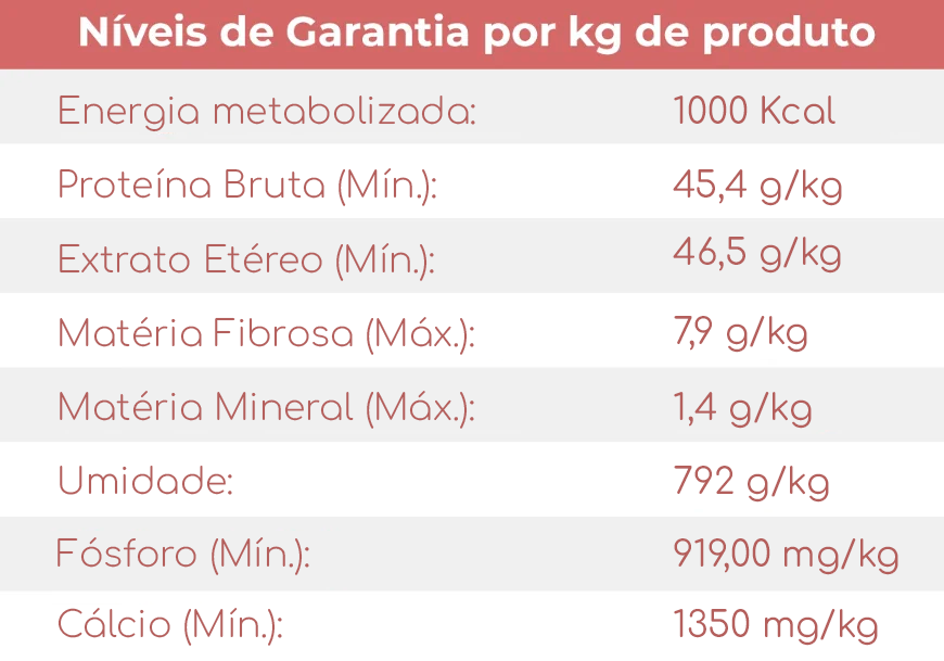 Tabela nutricional