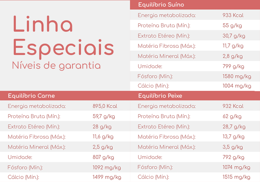 Tabela nutricional