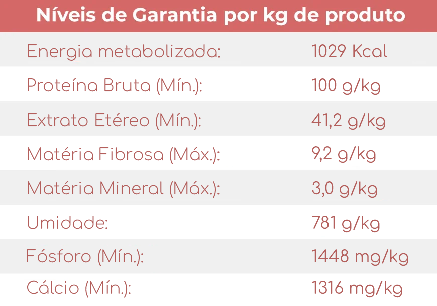 Tabela nutricional