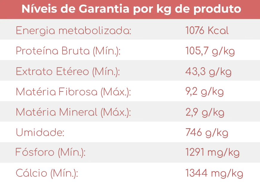 Tabela nutricional