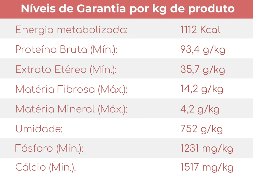 Tabela nutricional