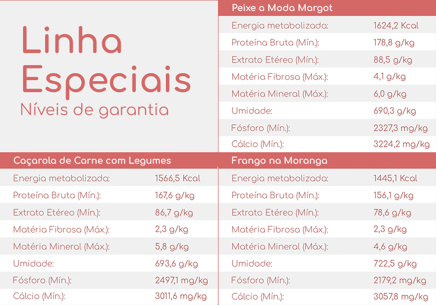 Tabela nutricional