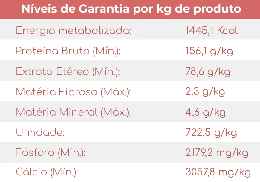 Tabela nutricional