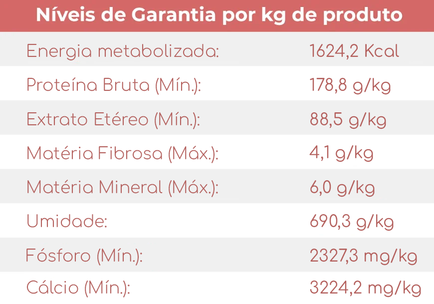 Tabela nutricional
