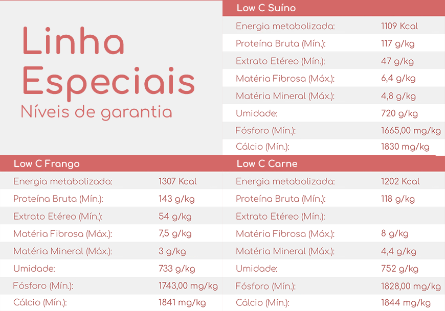 Tabela nutricional