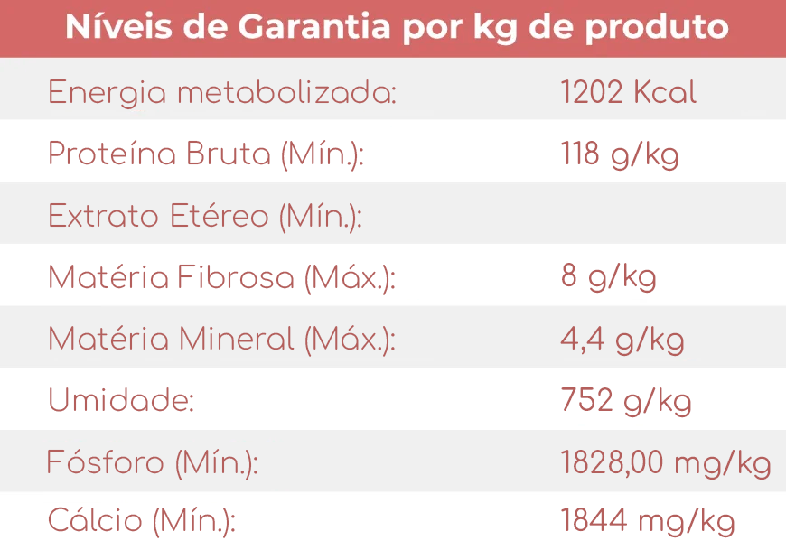 Tabela nutricional