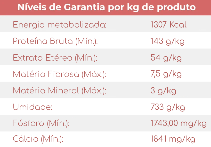 Tabela nutricional