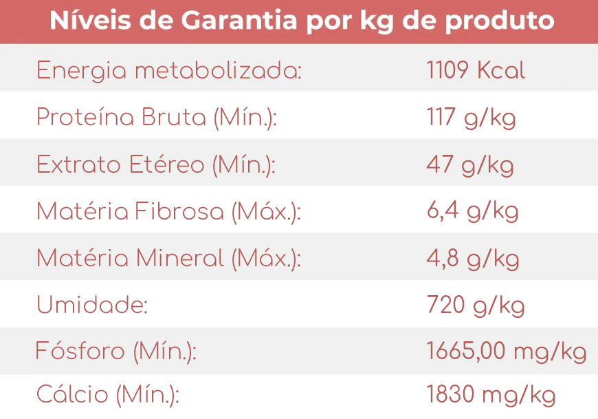 Tabela nutricional