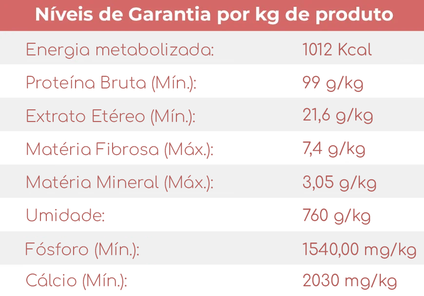 Tabela nutricional
