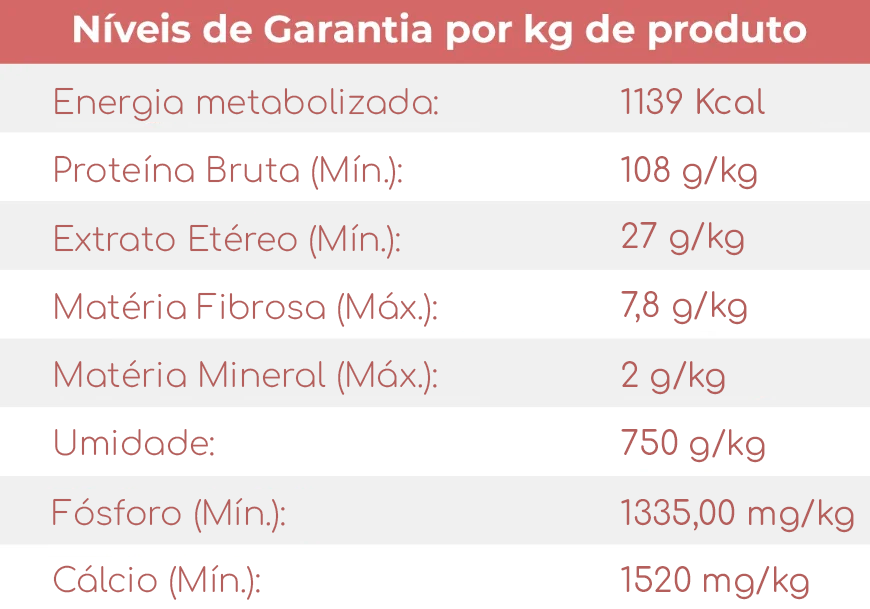 Tabela nutricional