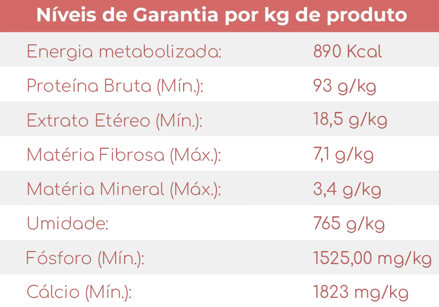 Tabela nutricional