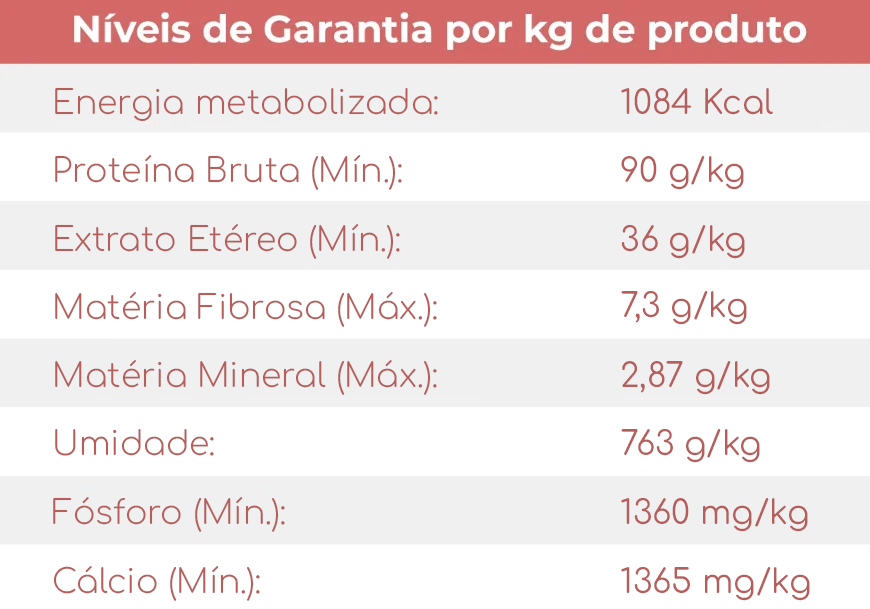 Tabela nutricional