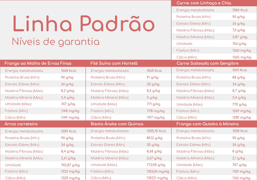 Tabela nutricional