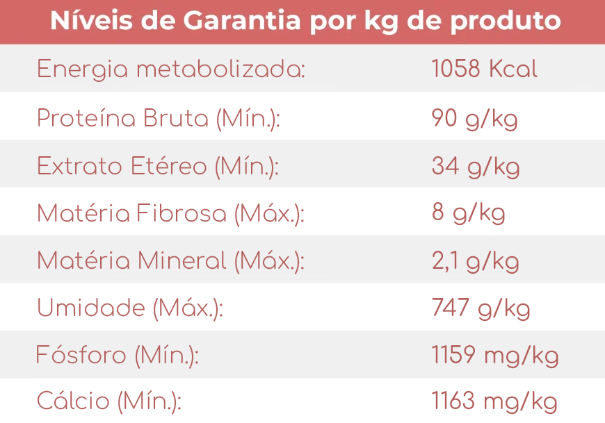 Tabela nutricional