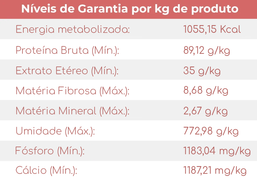 Tabela nutricional